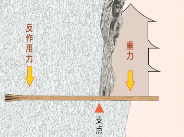 悬空寺如何“悬空”？这种木材起了大作用！