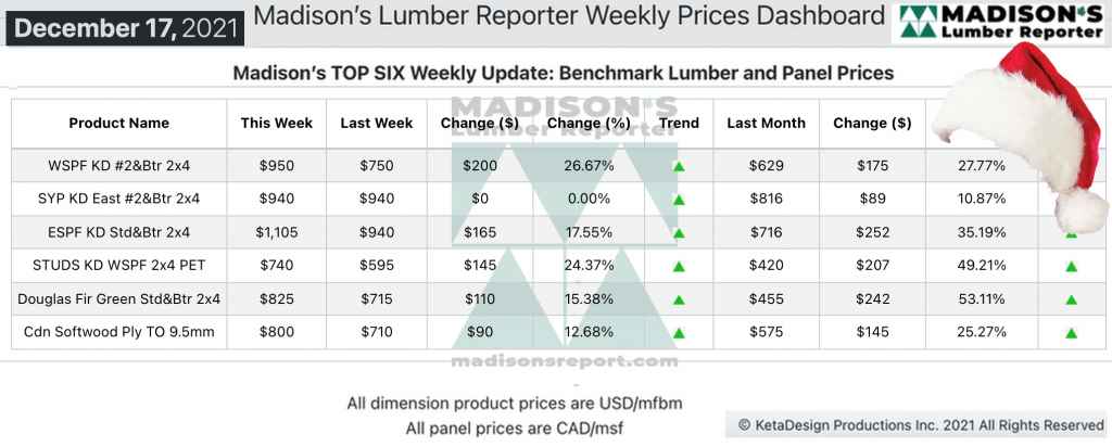 2021年底软木价格飙升