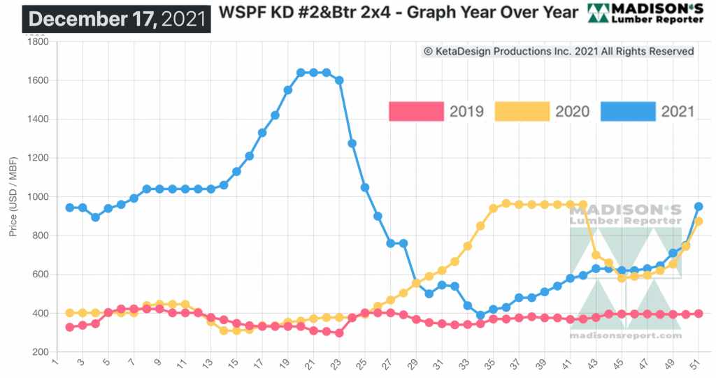 2021年底软木价格飙升