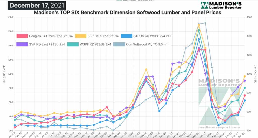 2021年底软木价格飙升