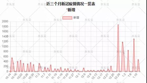 奥古曼陷”缺货”危机，请尽早订货!