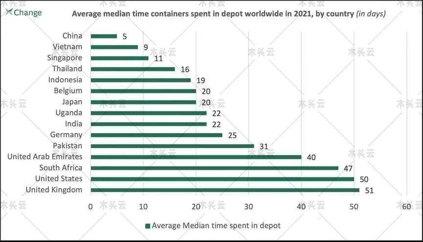 盐田港提前进入爆仓状态