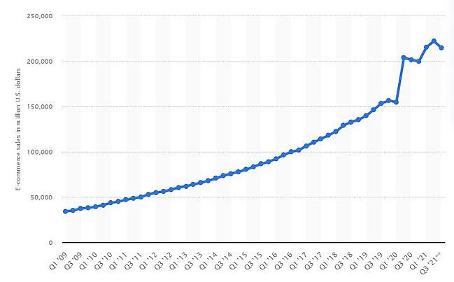 2022 年值得关注的纸浆和造纸行业