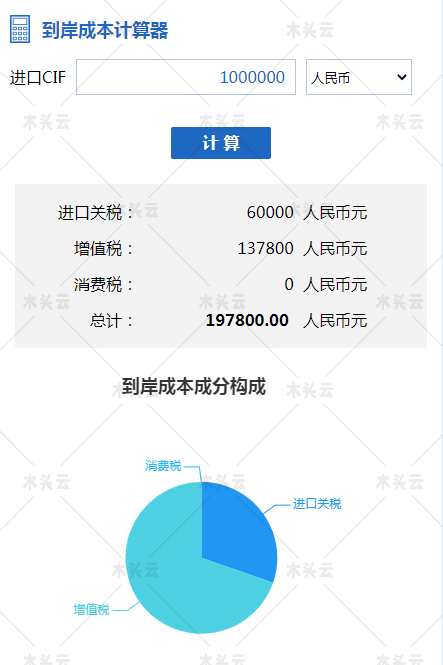 新西兰自贸协定升级，木材降税获最惠待遇