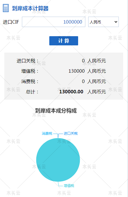 新西兰自贸协定升级，木材降税获最惠待遇