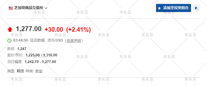 為什么木材價格如此之高？在2022年會下降嗎？