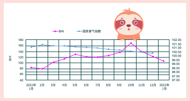 建材市场将提前步入旺季？