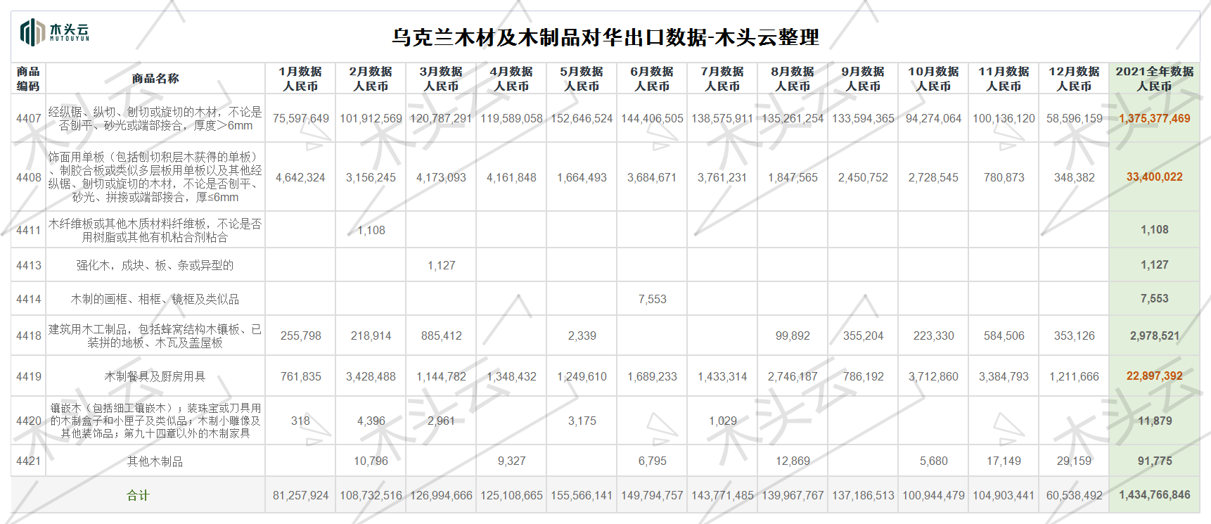 俄乌局势对木材行业的影响