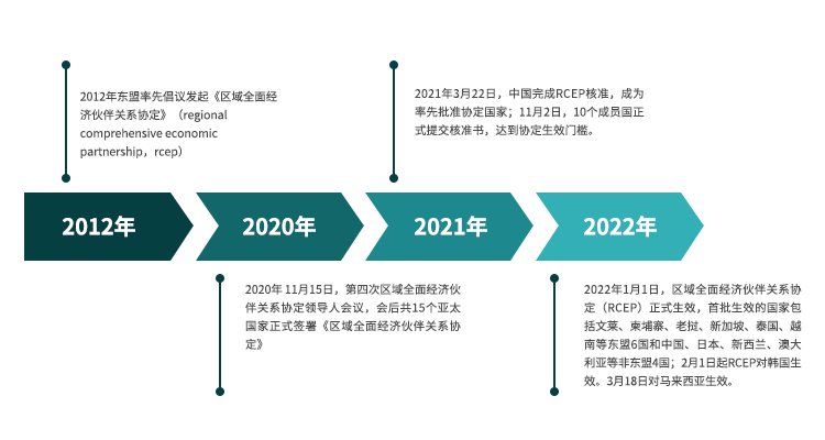 家具进出口企业降本增质的机遇来了!