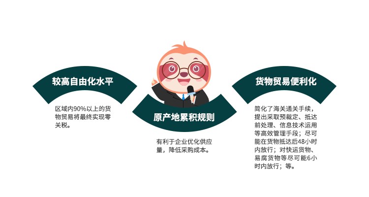 家具进出口企业降本增质的机遇来了!