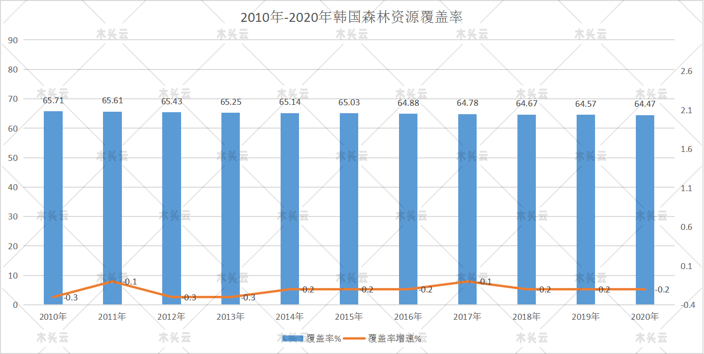 韩国发生10年来最严重森林火灾