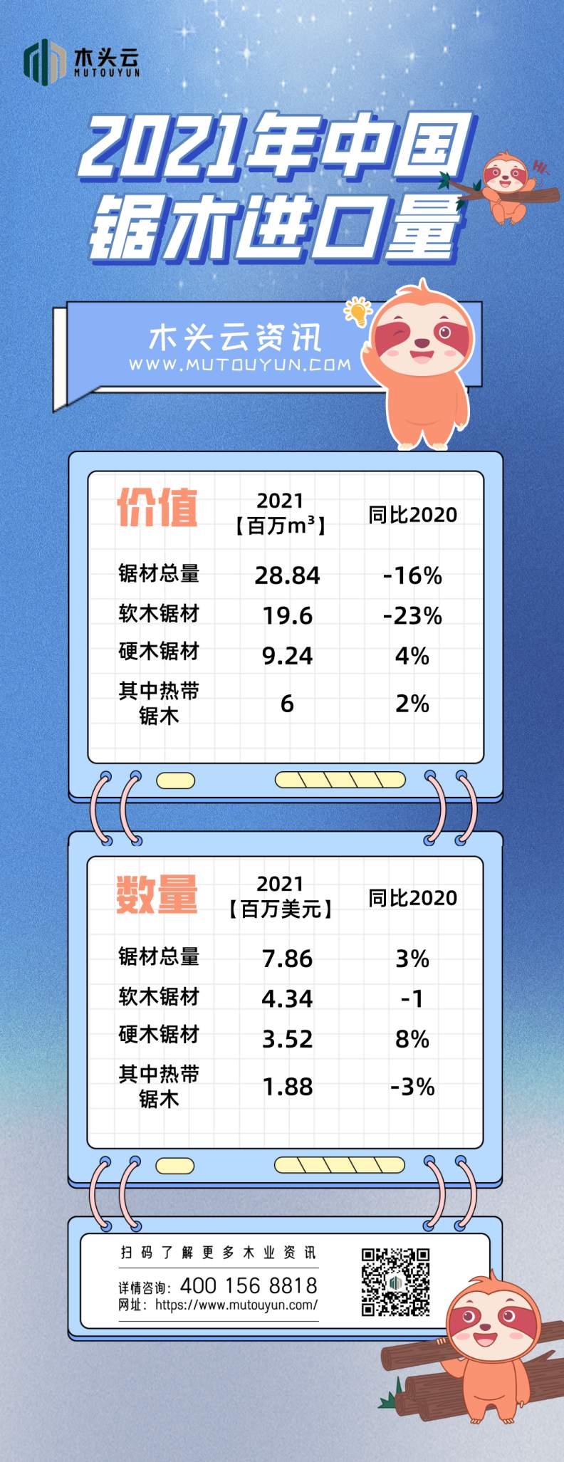 2021中国锯木进口情况