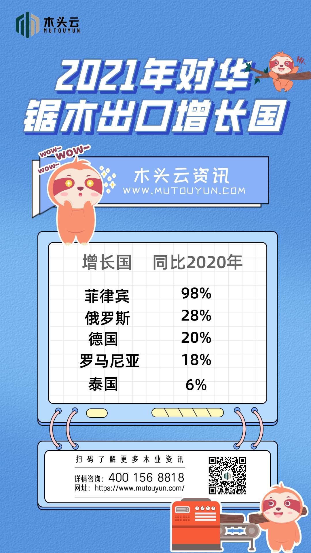 2021中国锯木进口情况