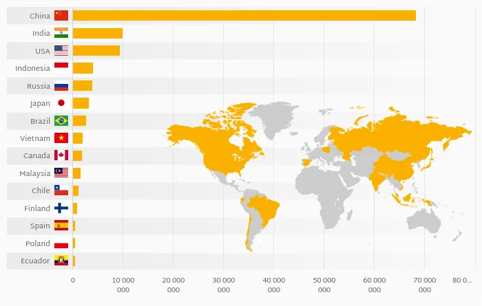 受制裁影响的俄罗斯胶合板行业