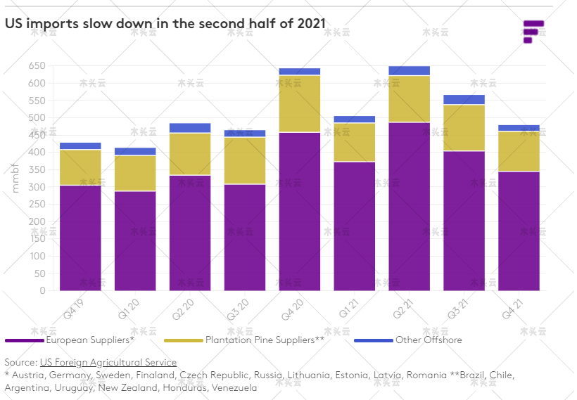 2021年美国木材价格达到创纪录水平