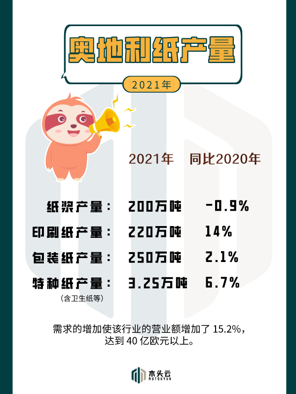 奥地利：对俄罗斯天然气的禁令将对我们造成巨大损害