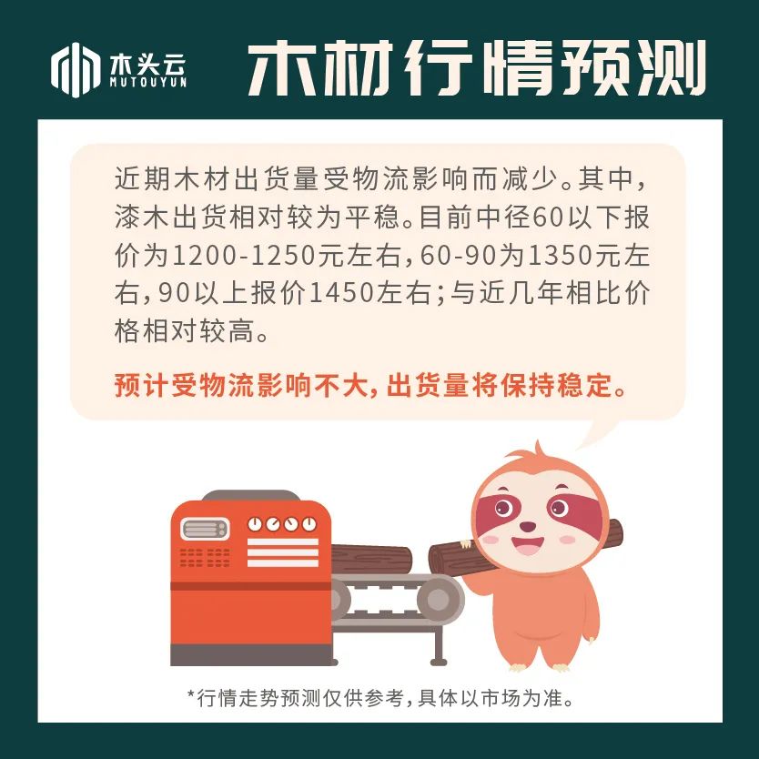 木材行情 | 5月11日漆木行情走勢預測