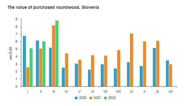 欧洲一季度木材进出口情况