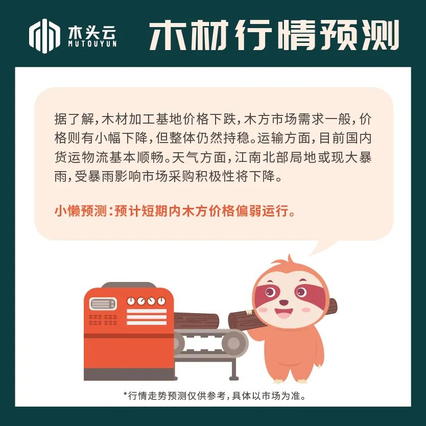木材行情|5月26日木方行情走势预测