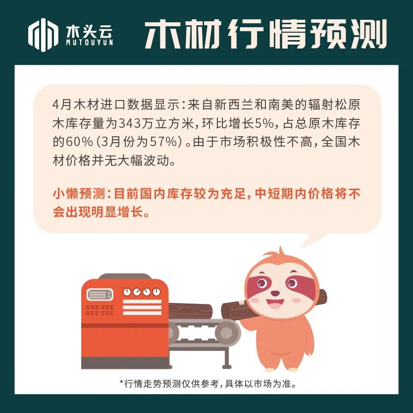 木材行情|5月底辐射松行情走势预测
