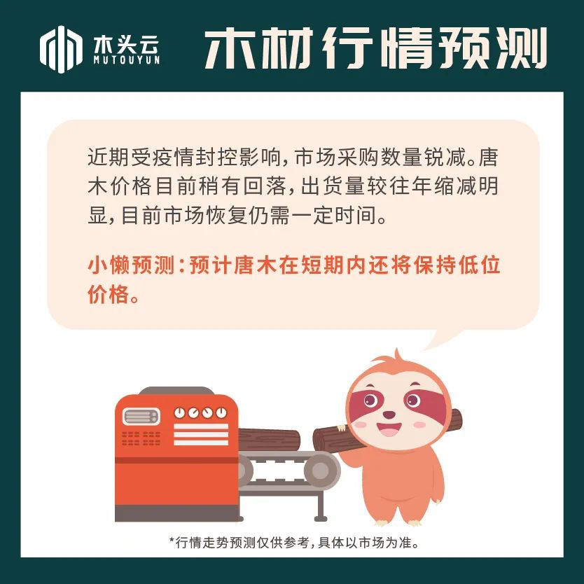 木材行情|6月14日唐木行情走势预测