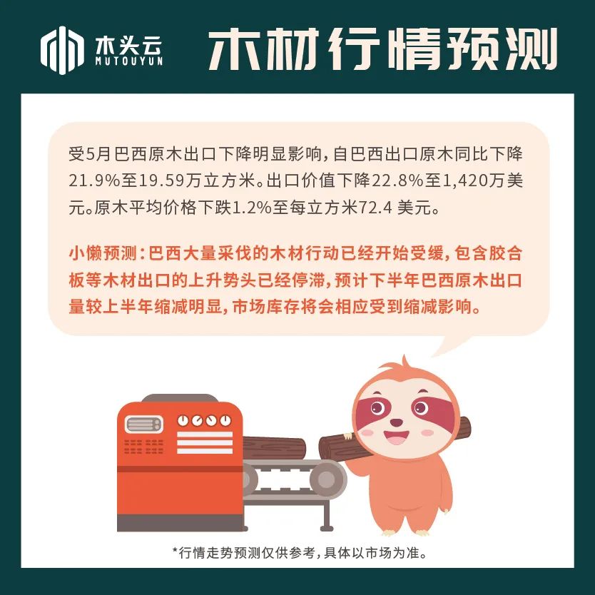 木材行情｜6月15日巴西原木行情走势预测