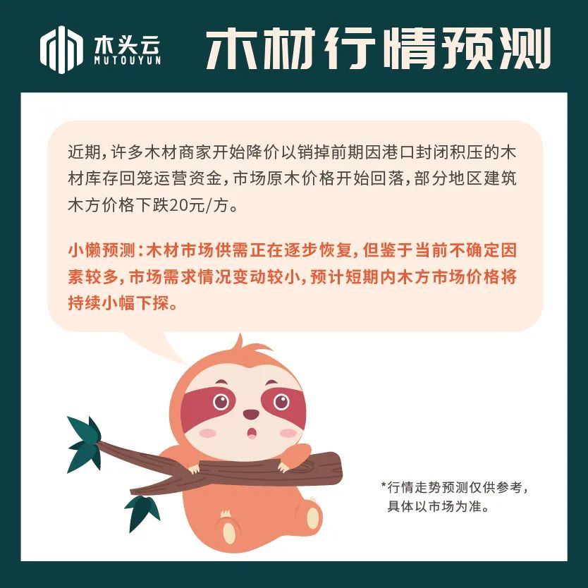 木材行情｜6月16日木方价格行情走势预测
