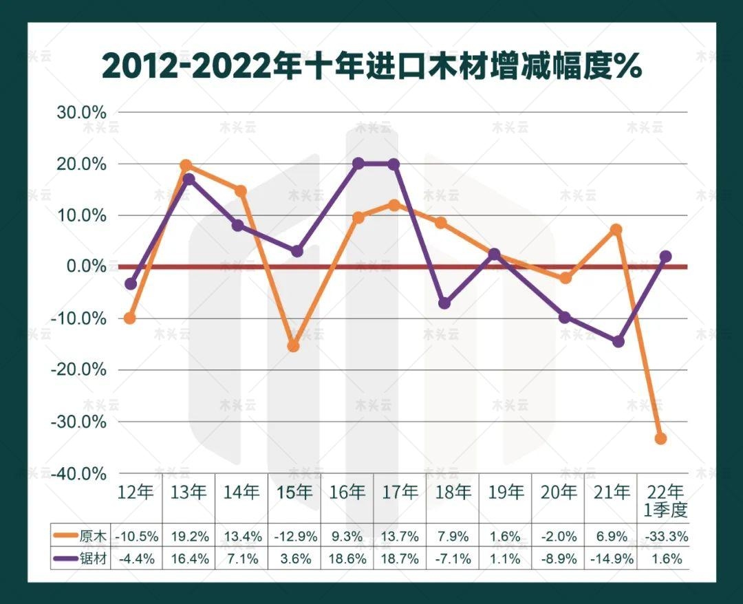 我国进口巴新原木数量激增