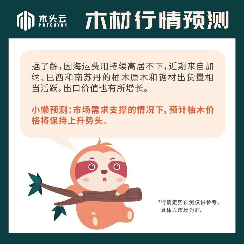 木材行情｜7月6日柚木行情走势预测