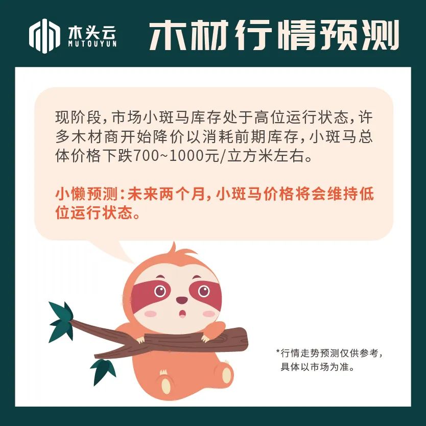 木材行情 | 7月8日非洲材行情走势预测