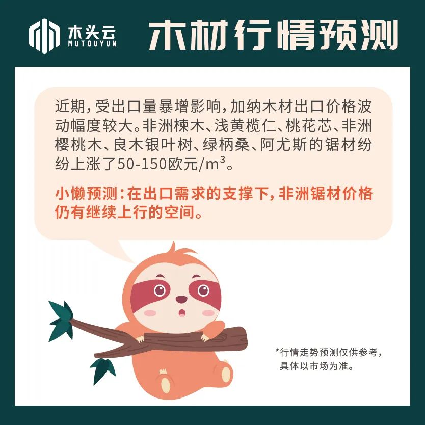 木头云预测，7月8日加纳离港木材行情走势预测
