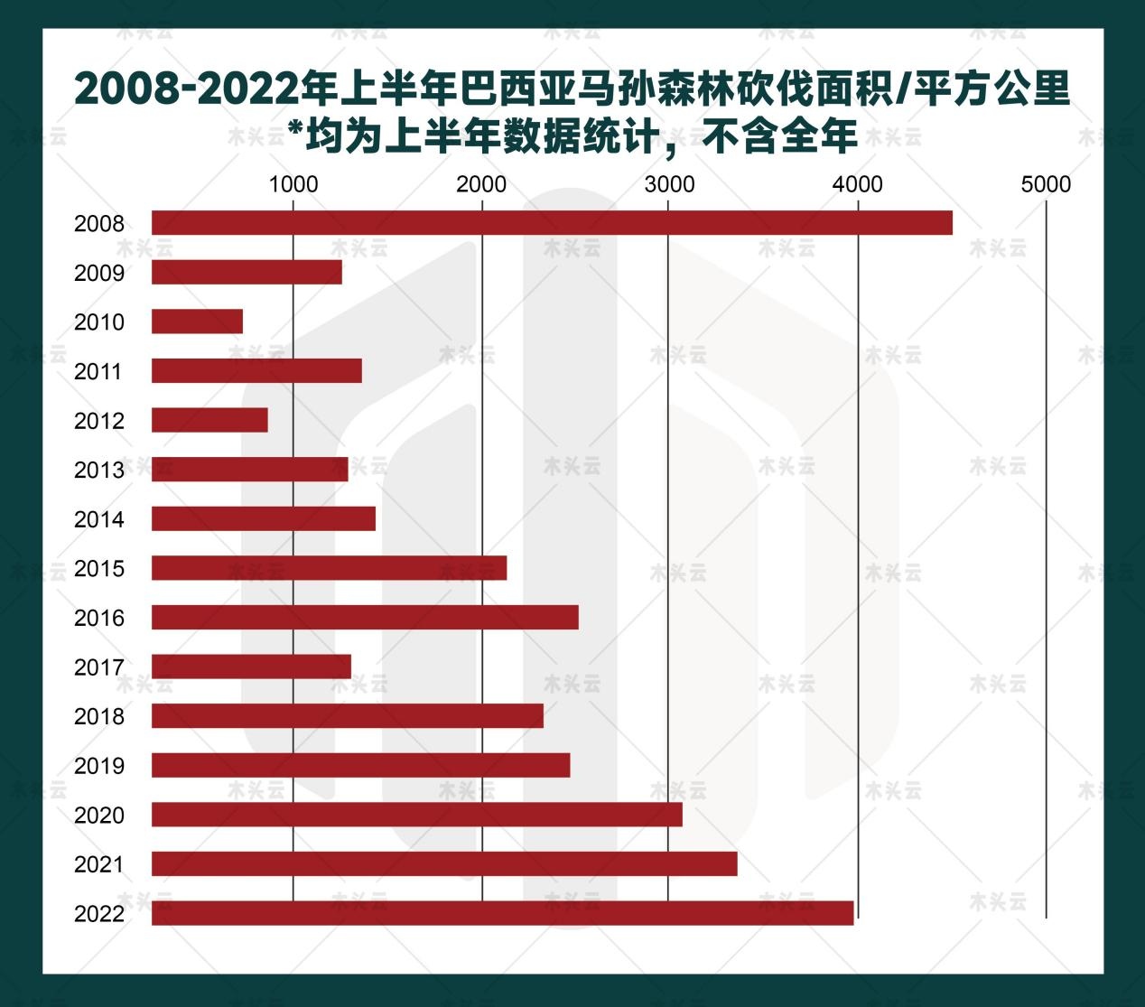 南美热带材库存告急!