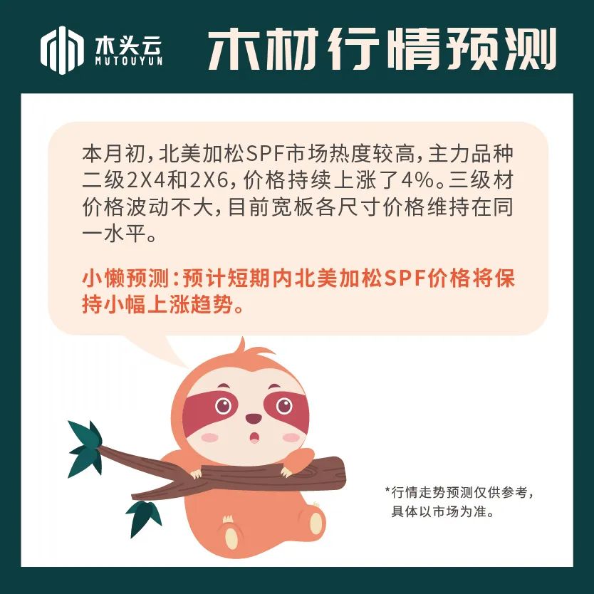 木材行情｜7月14日北美加松SPF行情走势预测