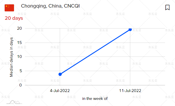 海运旺季是真的到了吗?