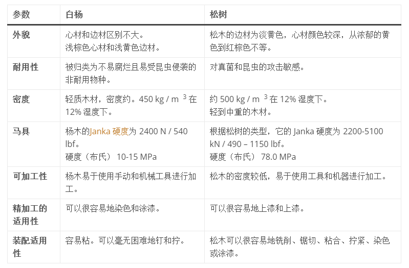 杨树与松树哪个好?优点和缺点