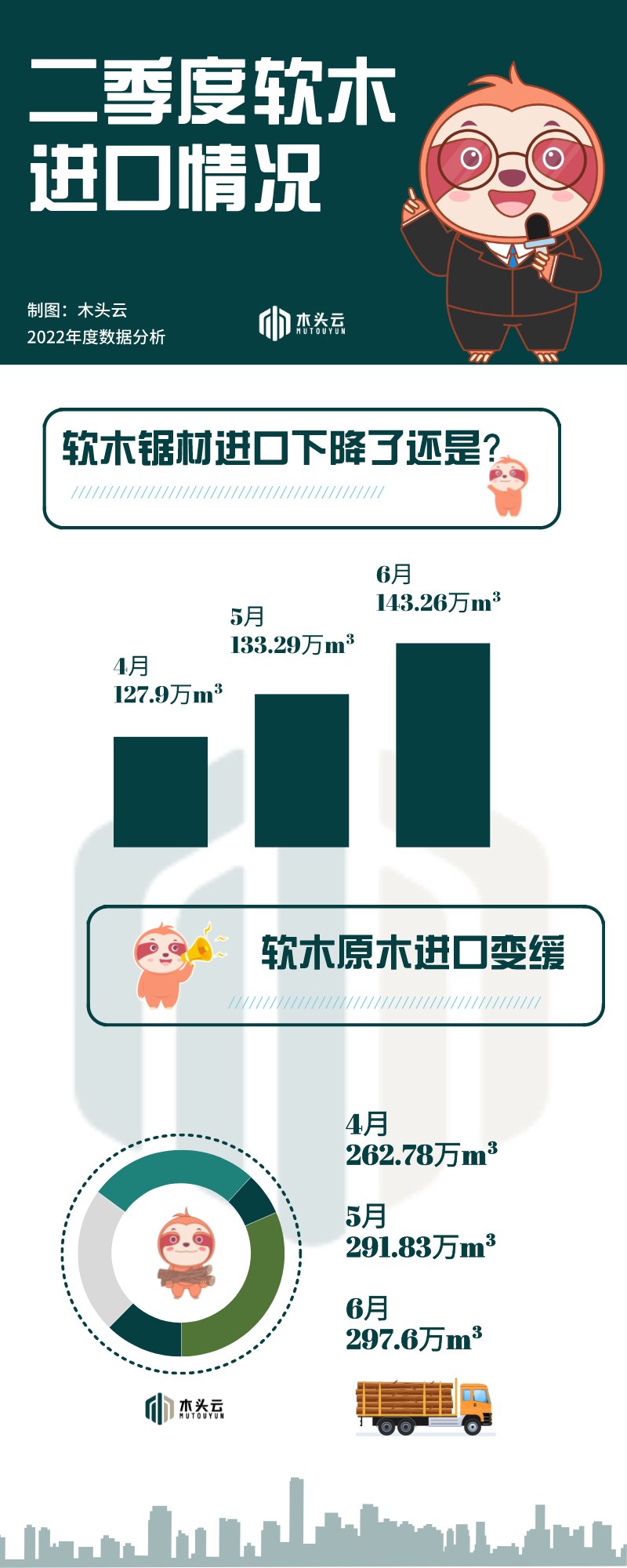2022年6月软木进口情况