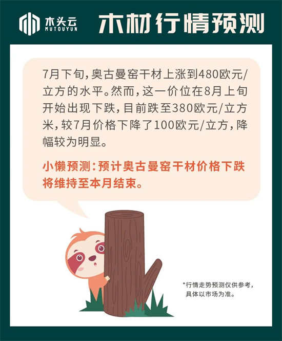 木材行情｜8月18日奥古曼行情走势预测