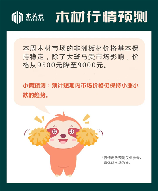 木材行情｜9月13日大斑马行情走势预测