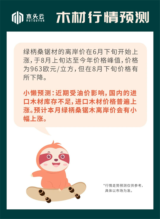 木材行情|9月19日绿柄桑行情走势预测