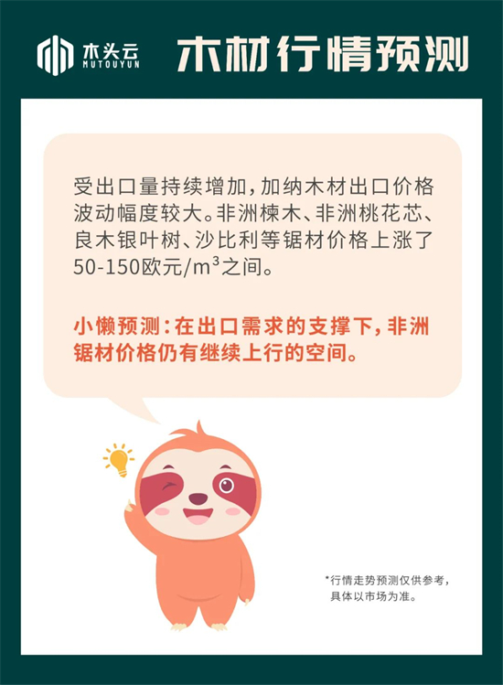木材行情｜9月21日加纳离港木材行情走势预测