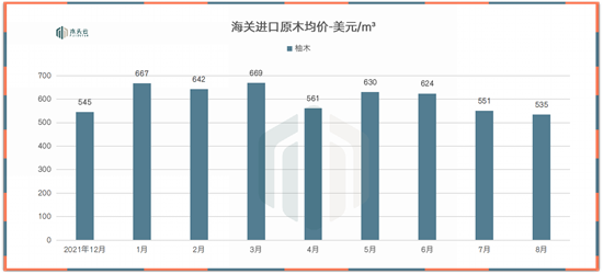 到港木材价格普遍下降