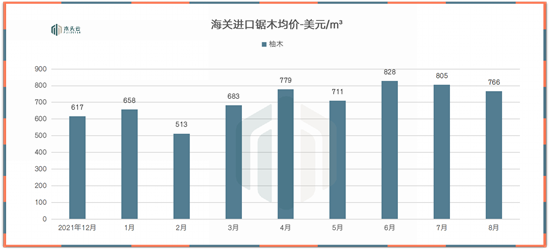 到港木材价格普遍下降