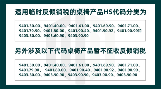 10月15日起，中国出口到越南家具将被征收最高35.2%关税