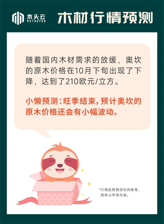 木材行情｜11月7日木材市场奥坎价格行情