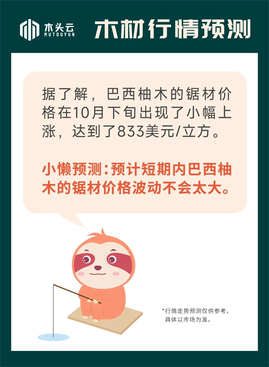 木材行情｜11月9日木材市场巴西柚木价格行情