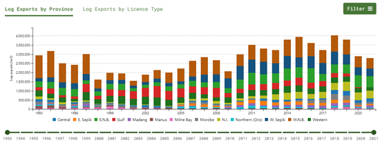 巴新总理坚持在2025年禁止原木出口
