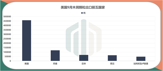 美国正在加大对欧洲木屑颗粒出口