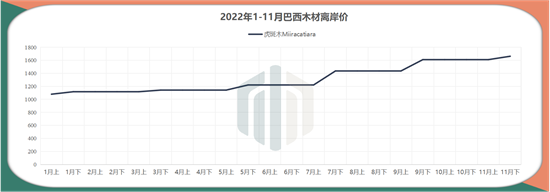 巴西木材价格全面上涨，进口商需注意