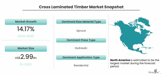 这个行业了不得，在2028年能达近30亿美元?