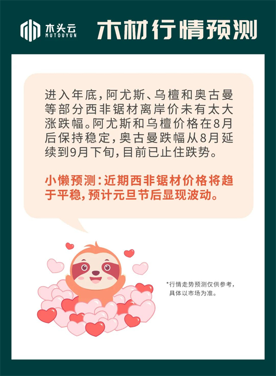 木材行情｜12月8日木材市场西非锯材价格行情